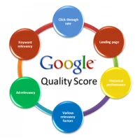 YNG Media - Digital Strategy, E-commerce Development agency serving clients in Gurugram and across India